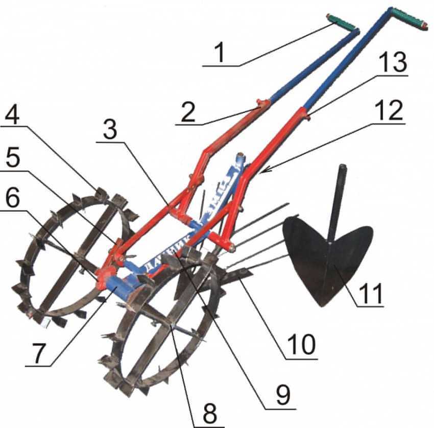 Самодельный культиватор для мотоблока своими руками видео и чертежи