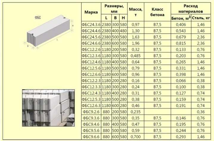 Размеры бетонных блоков: применение стандартных 400х200х200 .