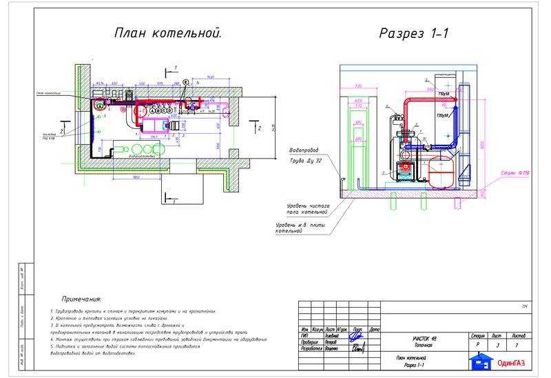 Правила строительства и обустройства котельной