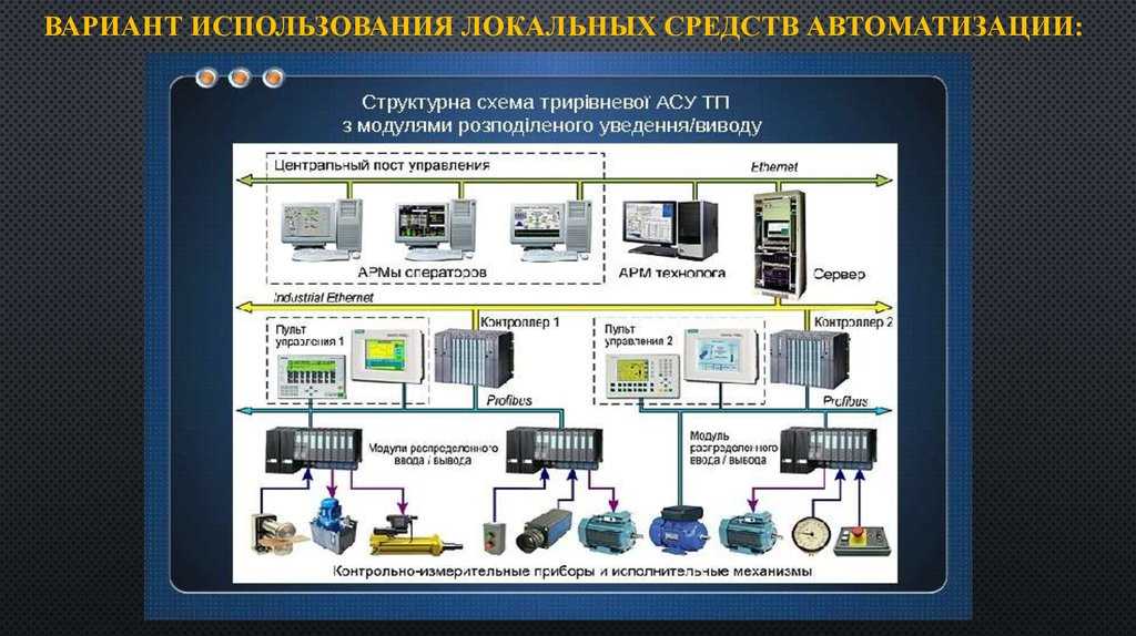 Диспетчеризация и цифровизация распределенных объектов: проблемы и решения - control engineering russia