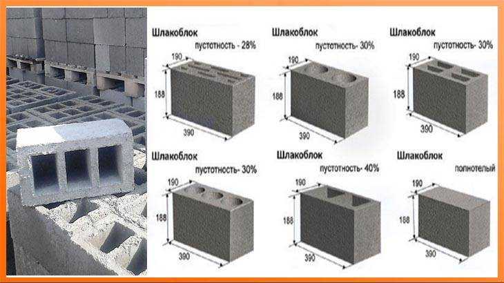 Как просто рассчитать количество фундаментных блоков без специальных навыков строительство