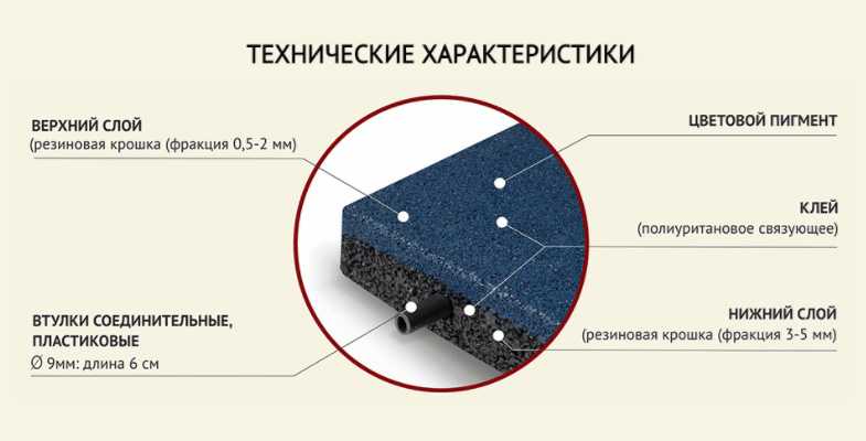 Резиновая тротуарная плитка-укладка,производство и применение