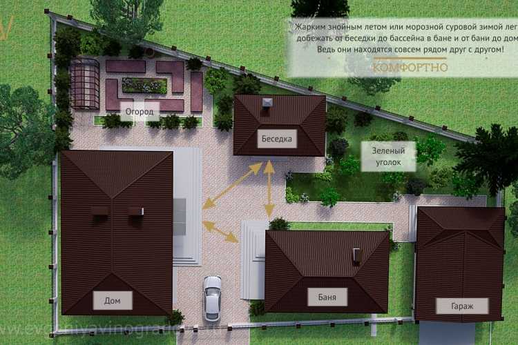 Расстояние от гаража до забора соседа: снип, нормы постройки, через сколько метров можно строить