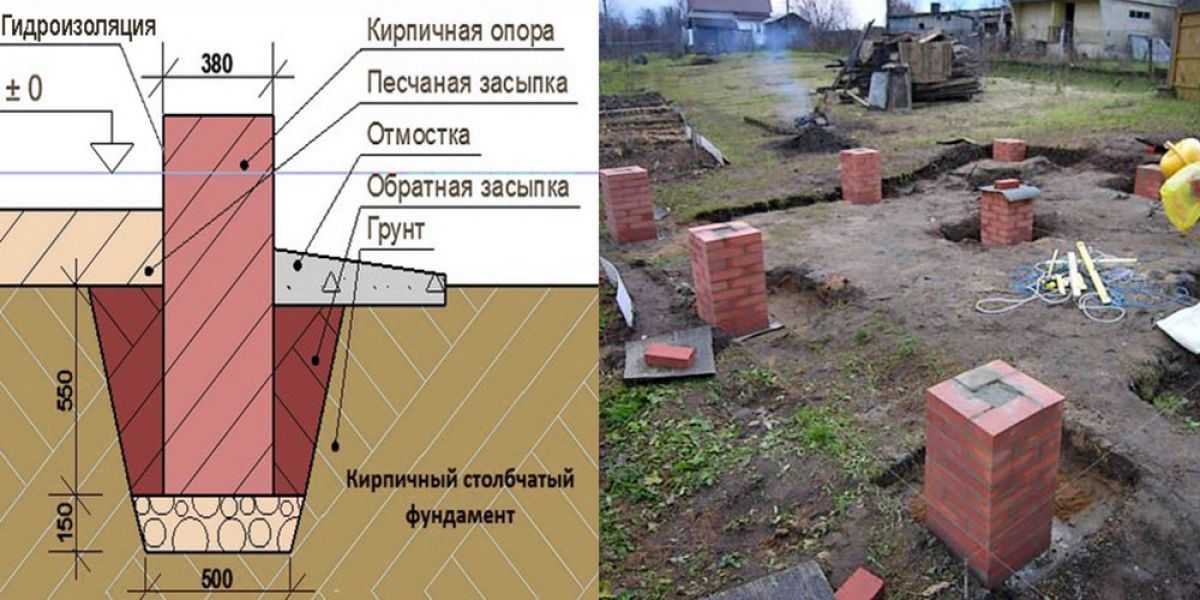 Ленточный фундамент для дома: виды, устройство, расчет