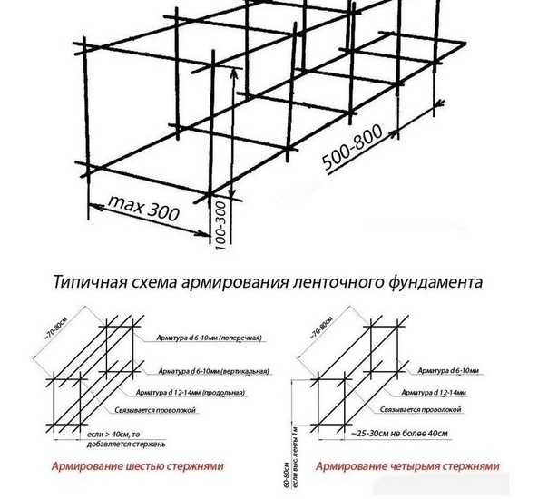 Армирование монолитной плиты: расчет и вязка арматуры